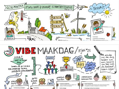 Tekenen Beeldverslag Infographic Storytelling Koduijn Grafisch