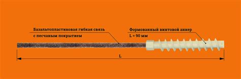 Гибкие связи для газобетона