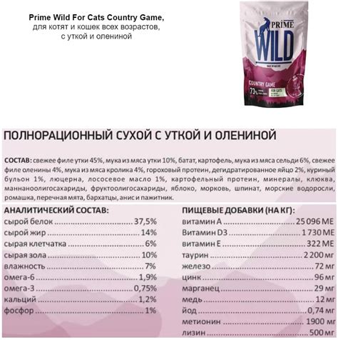 Корм для кошек Prime: отзывы, разбор состава, цена - ПетОбзор