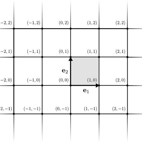 Fundamental graph for the square lattice | Download Scientific Diagram