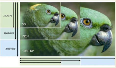convert p  p meet  demand  higher quality video