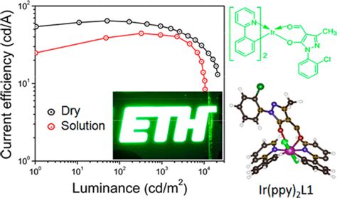 Inorg Chem Design And Synthesis Of Heteroleptic Iridium III