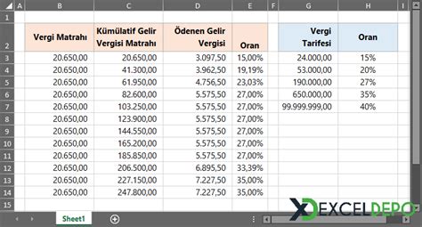 Y L Gelir Vergisi Dilimleri Kolay Excel