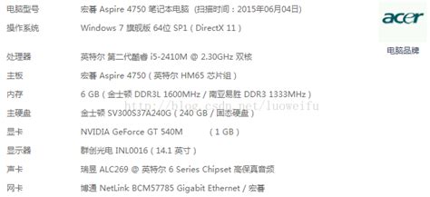 我的电脑 Acer 4750g 升级 宏基4750g升级方案 Csdn博客