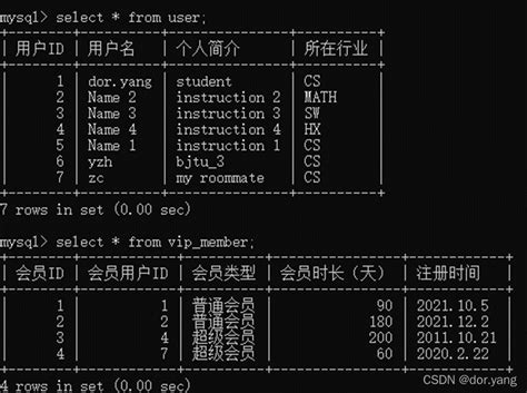 数据库系统原理课程总结3——sql语句，建表，主键外键，存储过程，批量输入百万级数据根据以上定义写出各表的建表语句并在你选的关系型数据库