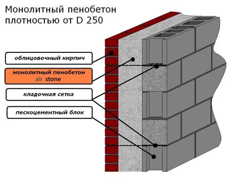 Монолитный пенобетон