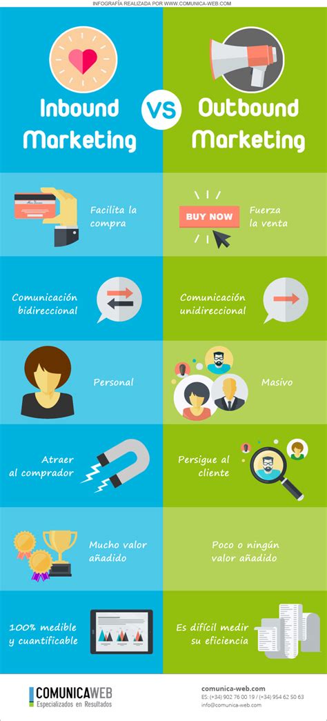 Diferencias Entre Inbound Marketing Y Outbound Marketing Infografia