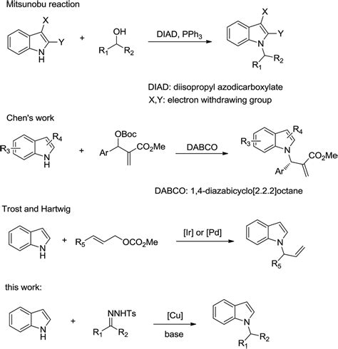 Copper Catalyzed N Alkylation Of Indoles By N Tosylhydrazones Rsc