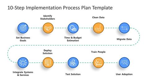 Migration Plan Powerpoint Templates And Slide Designs