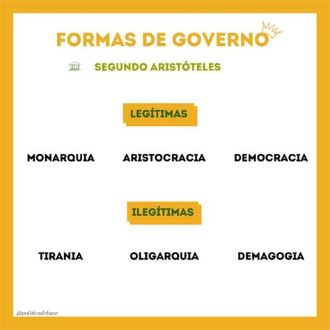 Forma De Governo Aristoteles - Formas de Governo Segundo Aristóteles