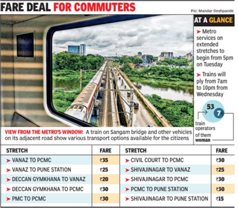 Pune Metro Inauguration Pm Modi To Inaugurate Extended Metro Rail