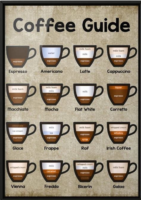 Coffee Guide In 2024 Coffee Infographic Coffee Guide Quick Recipes Snacks