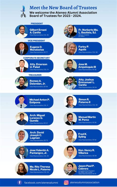 Ateneo Alumni Association Board Of Trustees 2023 2024 Ateneo Alumni Association