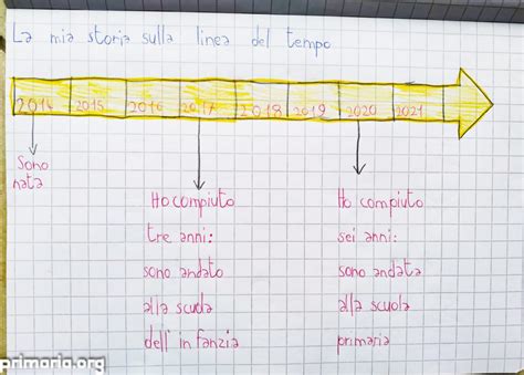 Quaderni Classe Archivi Primaria Org Pillole Di Conoscenza