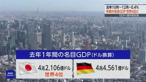 日本のgdpが世界で4番に下がった 3番はドイツnews Web Easy