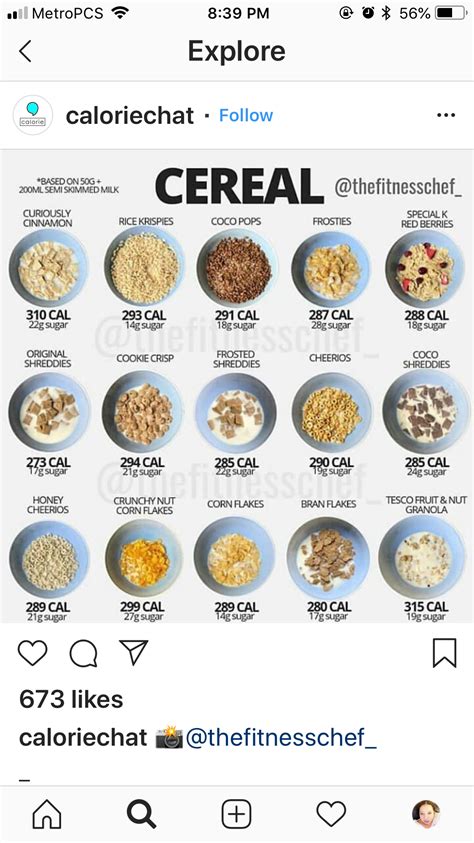 Cereal Sugar And Calories Food Calorie Chart Food Calories List Cereal Calories