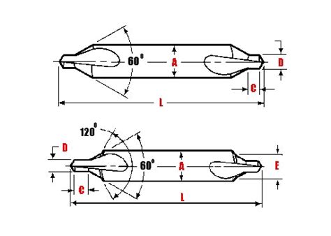 Essential Guide To Choosing The Best Center Drill