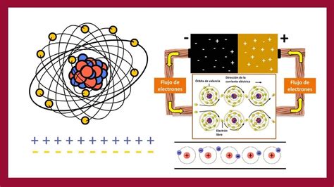 Como Se Produce La Corriente Electrica Brainly Lat