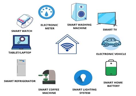 Smart home with associated gadgets. | Download Scientific Diagram