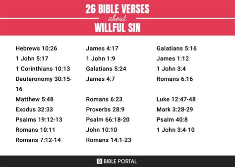 26 Bible Verses About Willful Sin