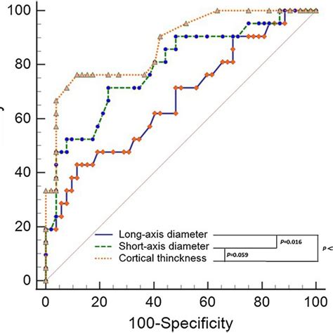 Contrast Enhanced 3d Frontal Mr Lymphography Maximum Intensity