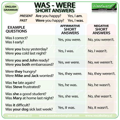 Was / Were – To Be in Past Tense | Woodward English