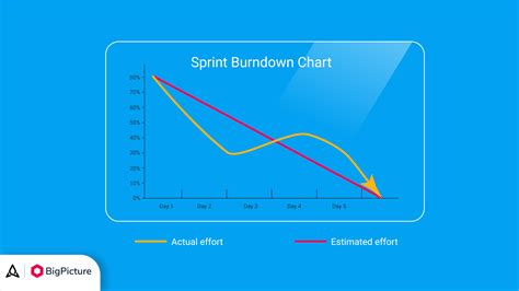 All you need to know about Sprint Burndown Chart