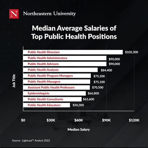 Master's in Public Health Jobs: 10 High-Paying Careers