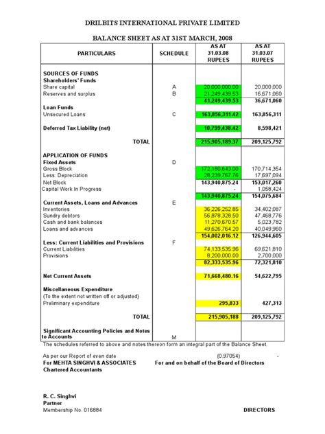 41 Balance Sheet Deferred Tax Expense