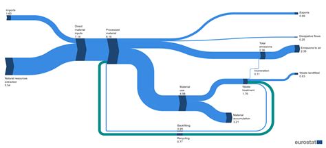 Circular Economy Material Flows Statistics Explained