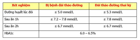 Cách Xem Chỉ Số Đường Huyết Của Bệnh Tiểu Đường