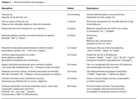 INCLUSÃO MONTE AS SÍLABAS PARTE 1 Cartilha Calendários infantis