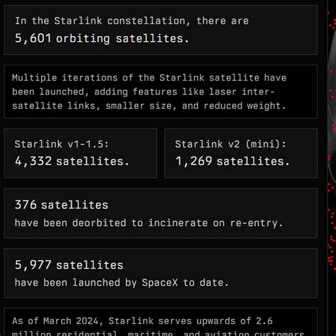 Starlinkの衛星が今どこを飛んでいるのかをリアルタイムで表示する「starlinkmaporg」 Gigazine