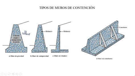 Muros de contención YouTube