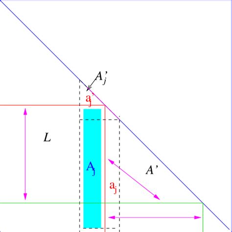 Partial Ldlt Factorization Showing A Symmetric Interchange Between