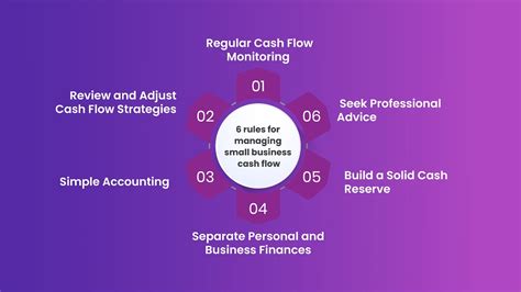 6 Rules For Managing Small Business Cash Flow