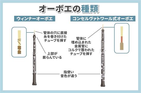 オーボエ初心者のための選び方や吹き方、練習方法まとめ 椿音楽教室