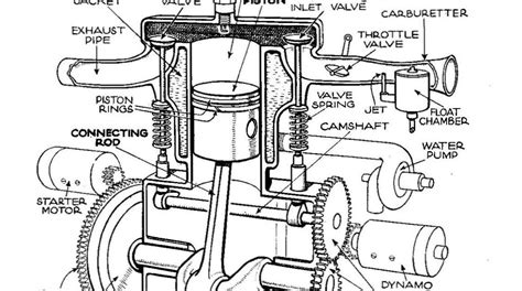 Harley Davidson Twin Cam Engine Diagram