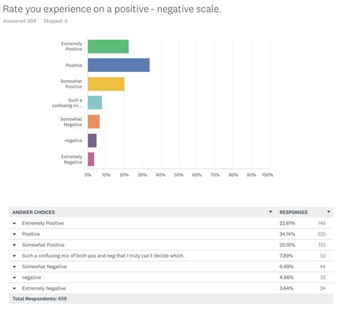 Survey Results Of First Time Sex Dr Jallen Rix