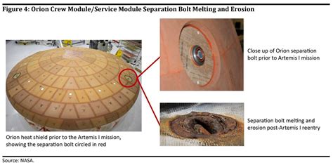 Nasa Inspector General Finds Orion Heat Shield Issues Pose Significant