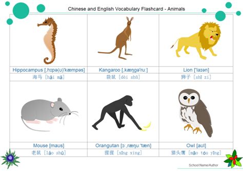 Clarissa055 Animals Flashcards For Kindergarten