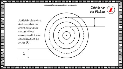 INTRODUÇÃO À ONDULATÓRIA EXERCÍCIOS RESOLVIDOS YouTube