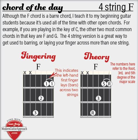 Easy Songs To Help You Learn the F Chord - Modern Guitar Approach