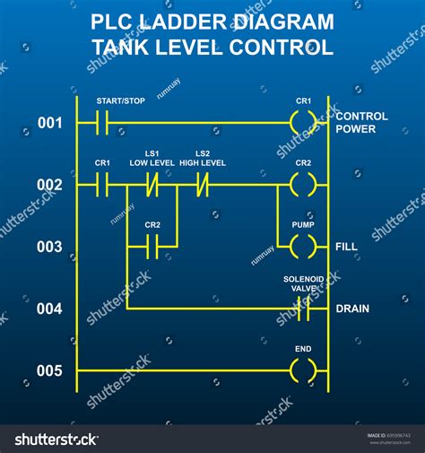 30 Imagens De Pid Controller Imagens Fotos Stock E Vetores Shutterstock