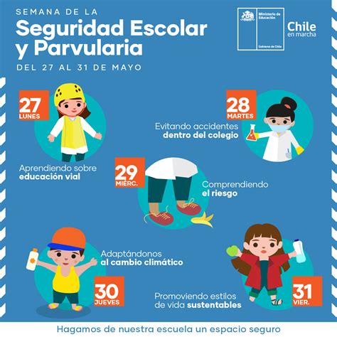 Prevencion De Accidentes En La Escuela Para Ni Os Ni Os Relacionados