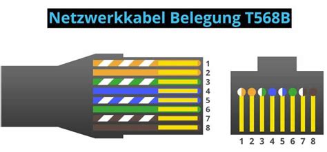 Netzwerkkabel Belegung TIA 568A Und TIA 568B