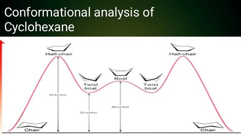 Conformational Analysis Of Cyclohexane Newman Projections Youtube