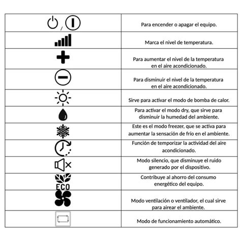 Gu A R Pida Significado De Los S Mbolos Del Aire Acondicionado Y C Mo