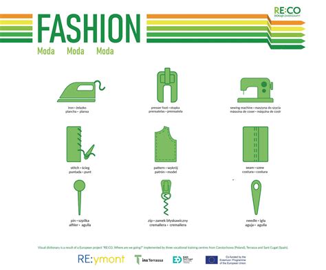 The Dictionary Of Fashion History Alijkore 3