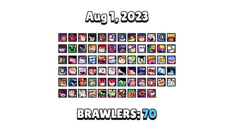 All Brawlers Release Timeline 2017 2023 YouTube